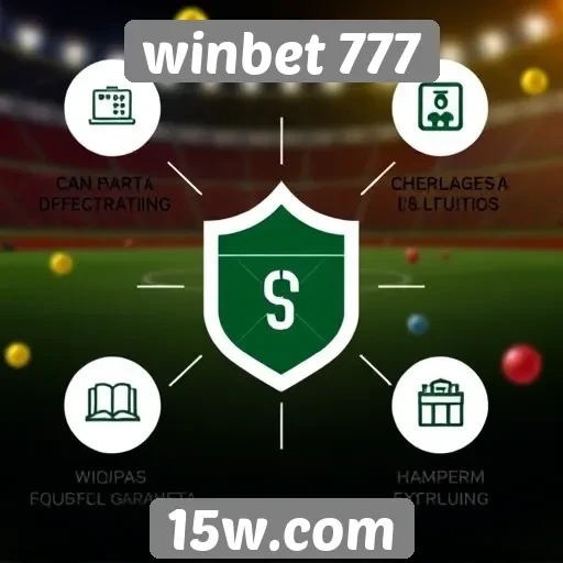 Recursos de segurança no site winbet 777